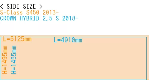 #S-Class S450 2013- + CROWN HYBRID 2.5 S 2018-